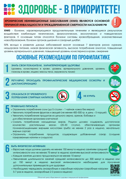 Неделя профилактики неинфекционных заболеваний.